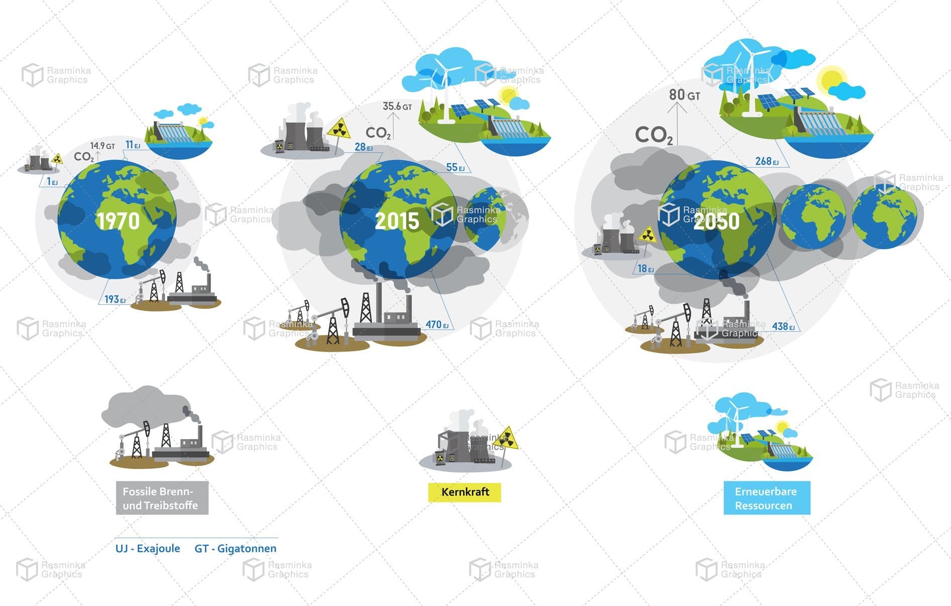 Infografik Luftverschmutzung