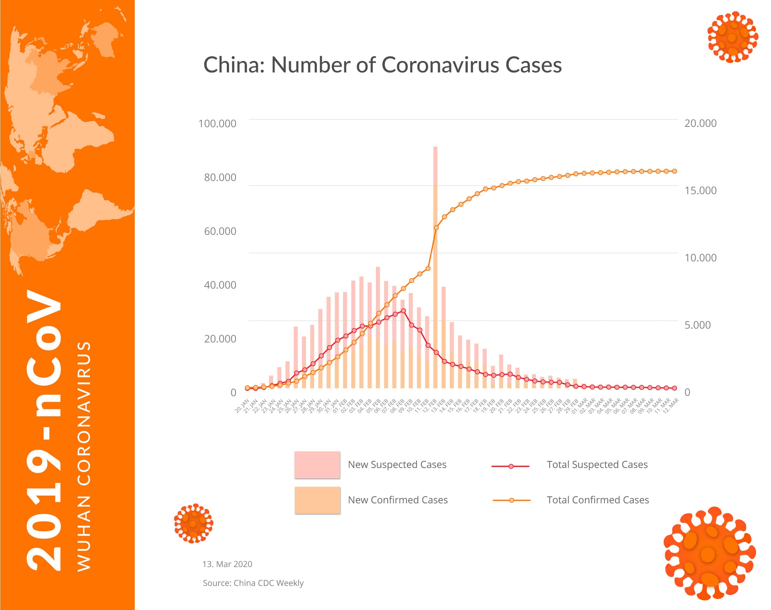 Number of Coronavirus Cases in China 13032020